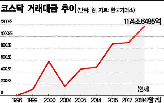 아시아경제