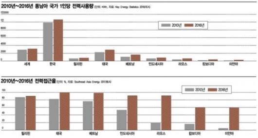 아시아경제