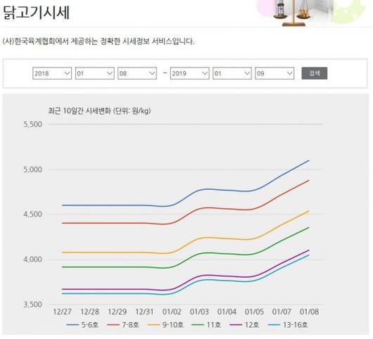 아시아경제