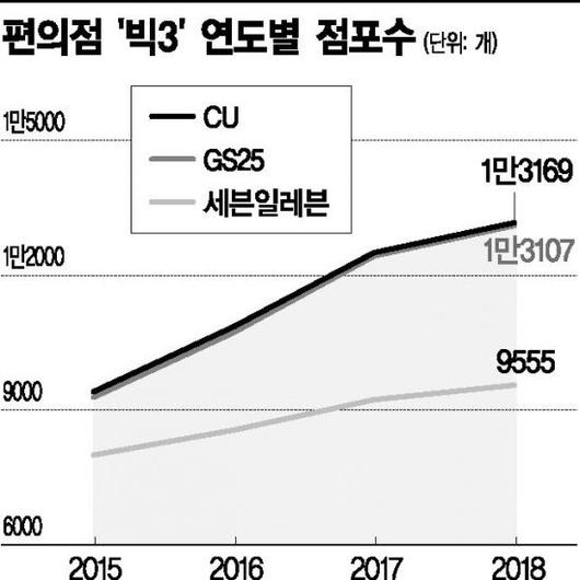 아시아경제