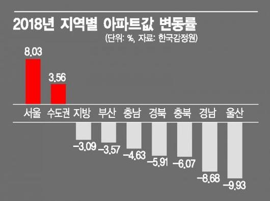 아시아경제