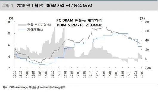 아시아경제