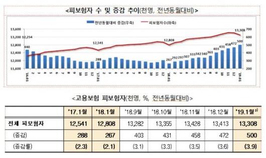 아시아경제