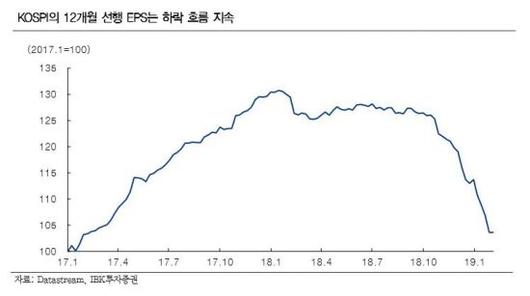 아시아경제