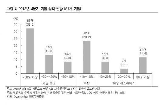 아시아경제