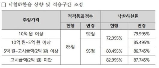 아시아경제