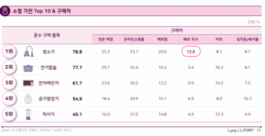 아시아경제