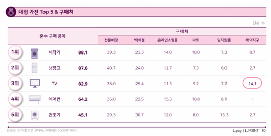 아시아경제