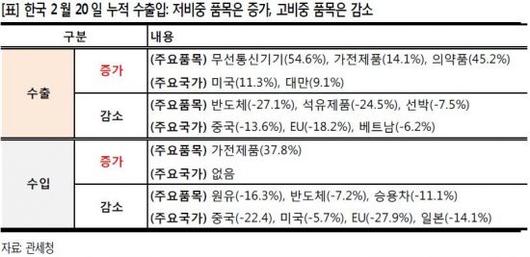 아시아경제