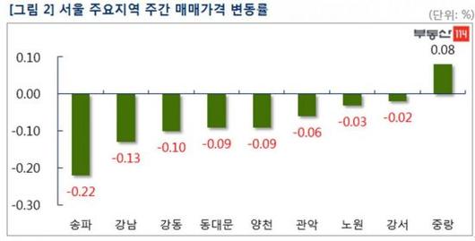 아시아경제