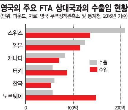 아시아경제