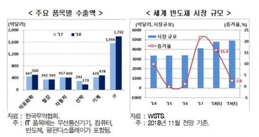 아시아경제