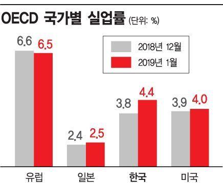 아시아경제