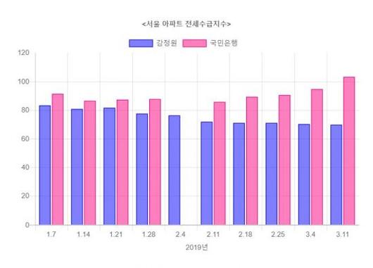 아시아경제