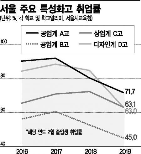 아시아경제