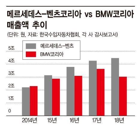 아시아경제