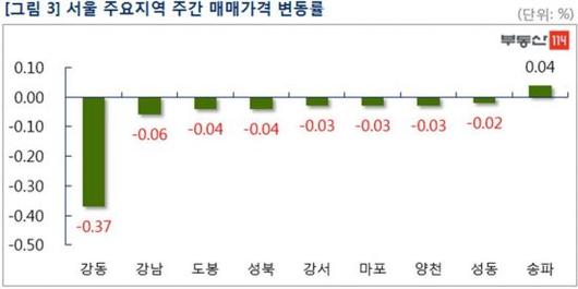 아시아경제