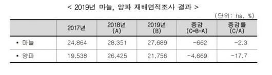 아시아경제