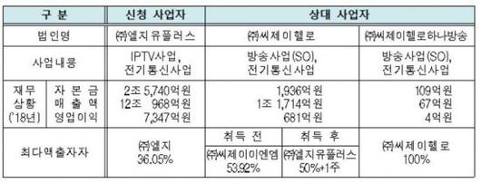 아시아경제