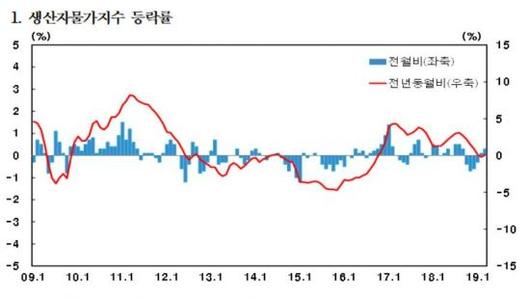 아시아경제