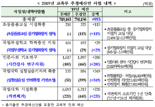 아시아경제