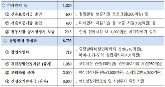 아시아경제