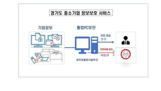 아시아경제