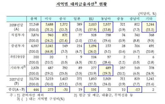 아시아경제