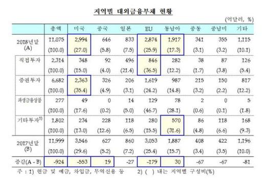 아시아경제