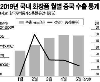 아시아경제