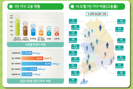 아시아경제