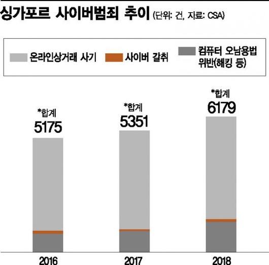 아시아경제