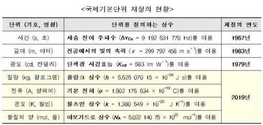 아시아경제