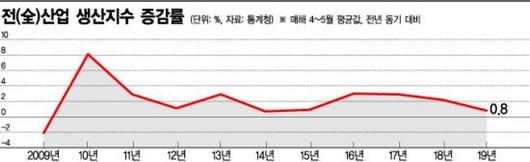 아시아경제