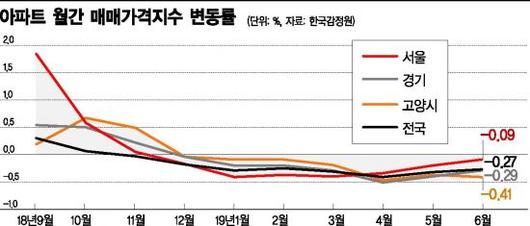 아시아경제