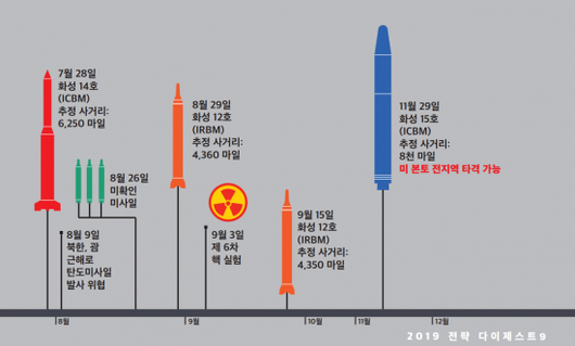 아시아경제