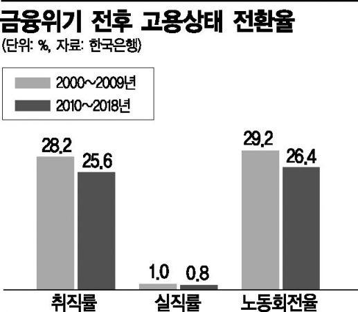 아시아경제