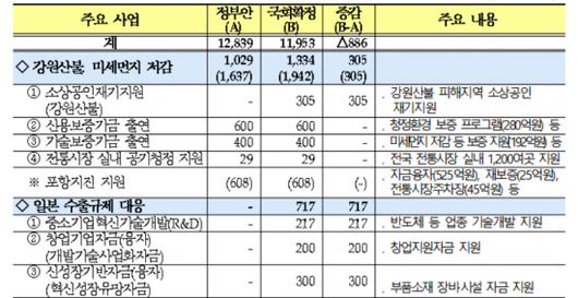 아시아경제