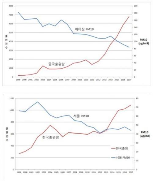 아시아경제