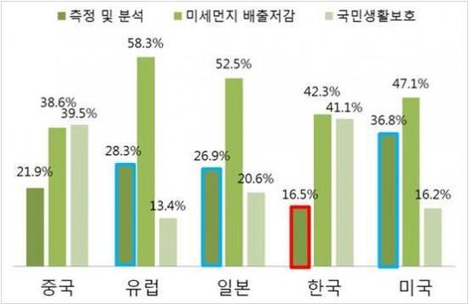 아시아경제