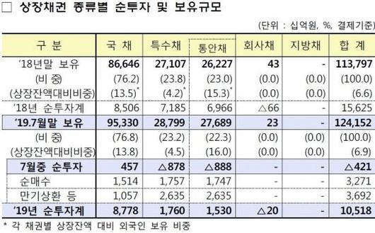 아시아경제