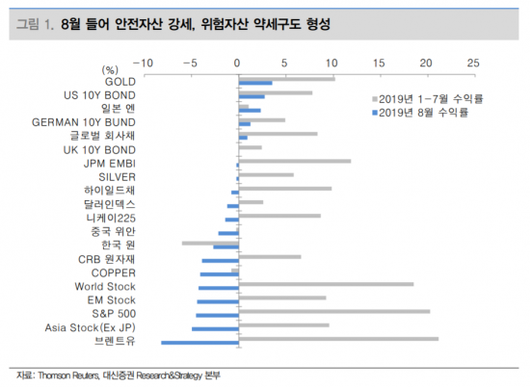 아시아경제