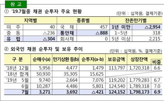 아시아경제