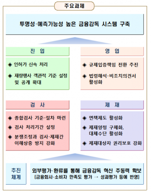 아시아경제