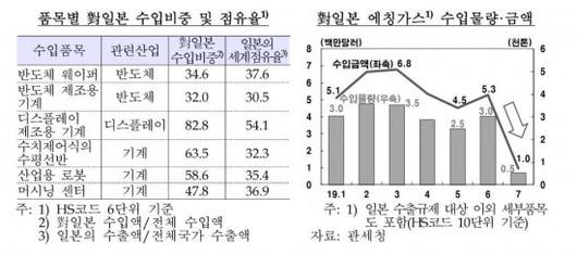 아시아경제