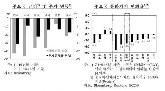 아시아경제