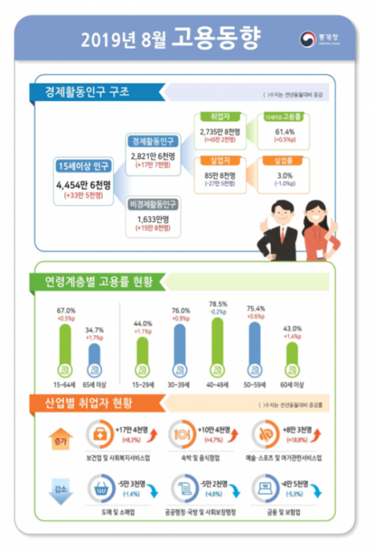 아시아경제