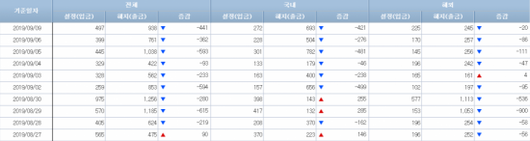 아시아경제