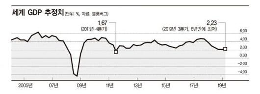 아시아경제