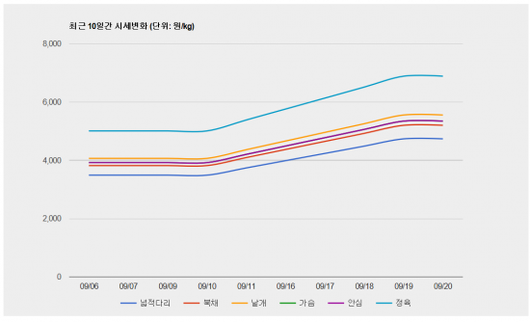 아시아경제